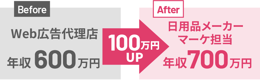 年収