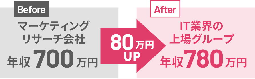 年収