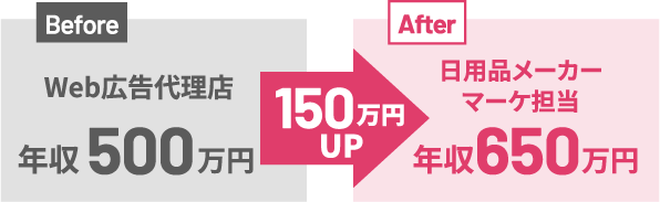年収