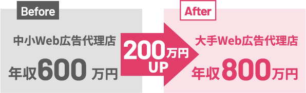 年収