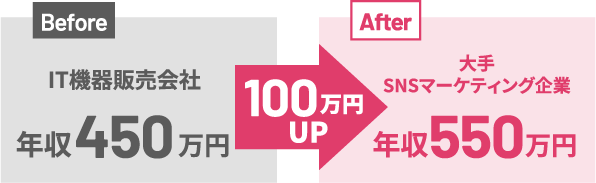 年収